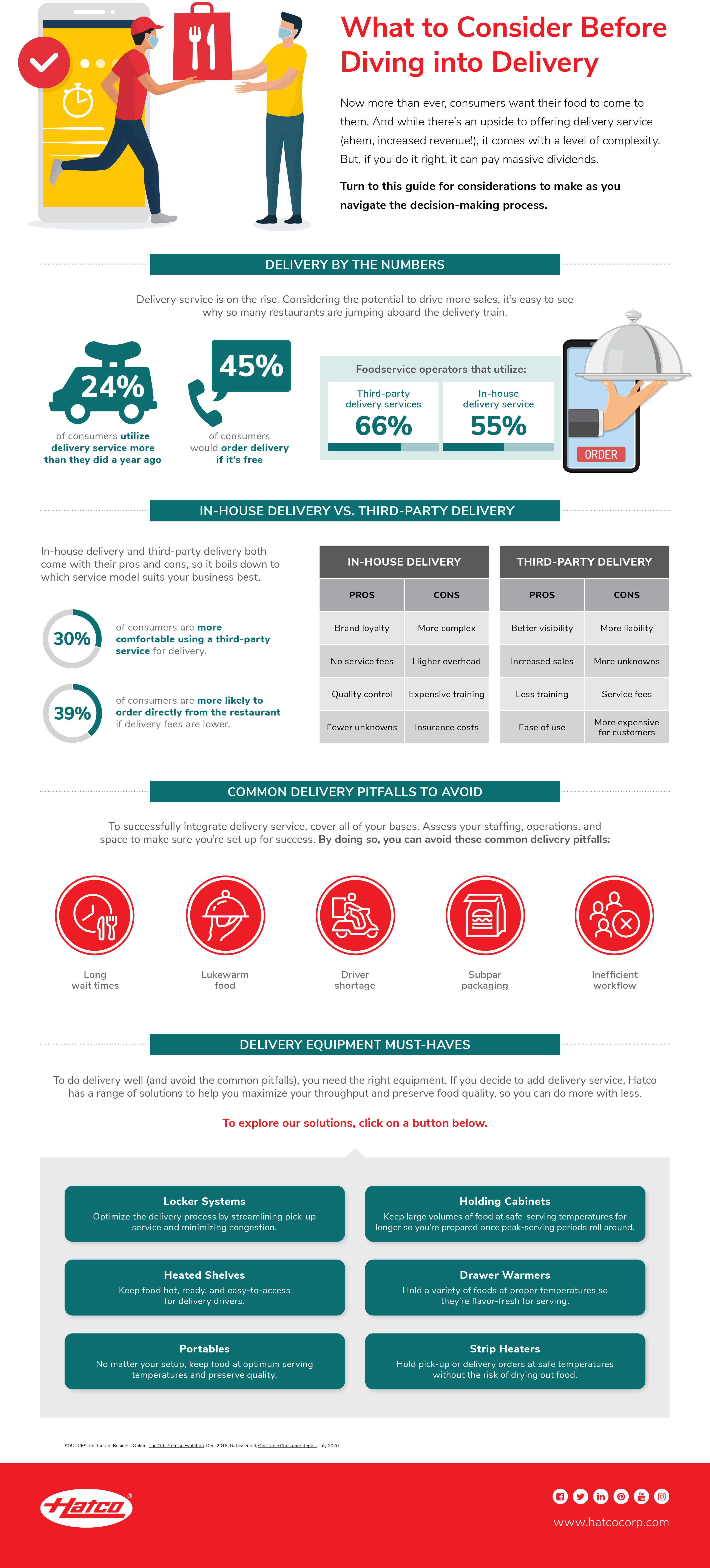 Hatco Delivery Considerations Infographic