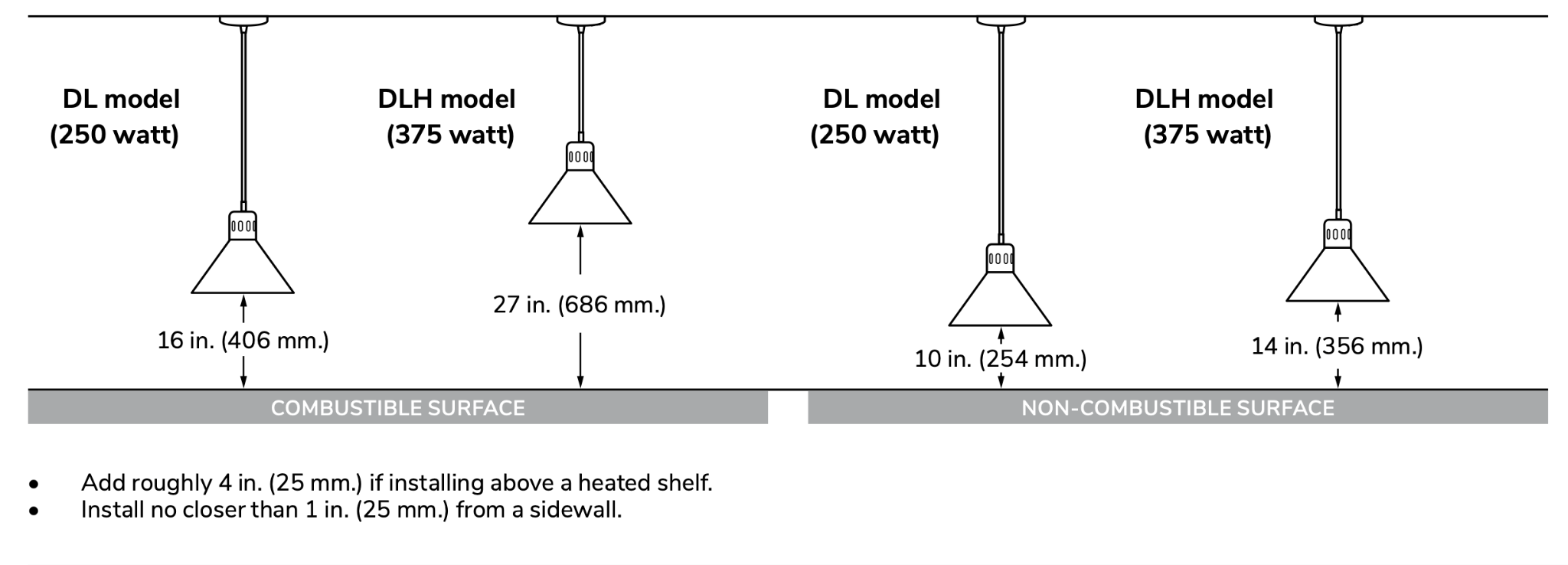 Hanging Clearances